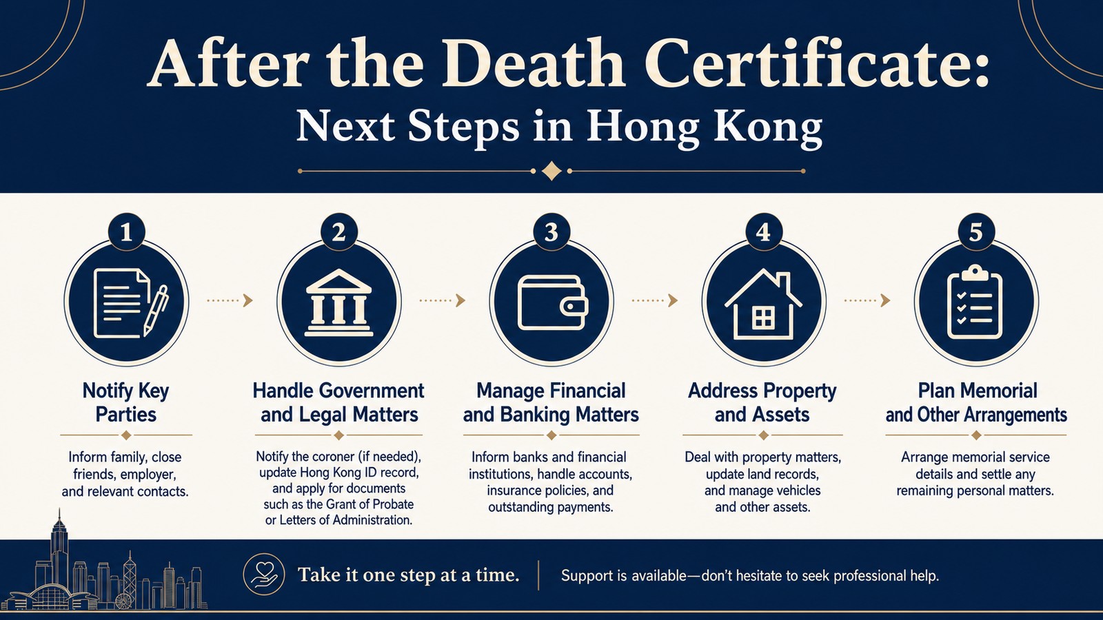 Five steps infographic