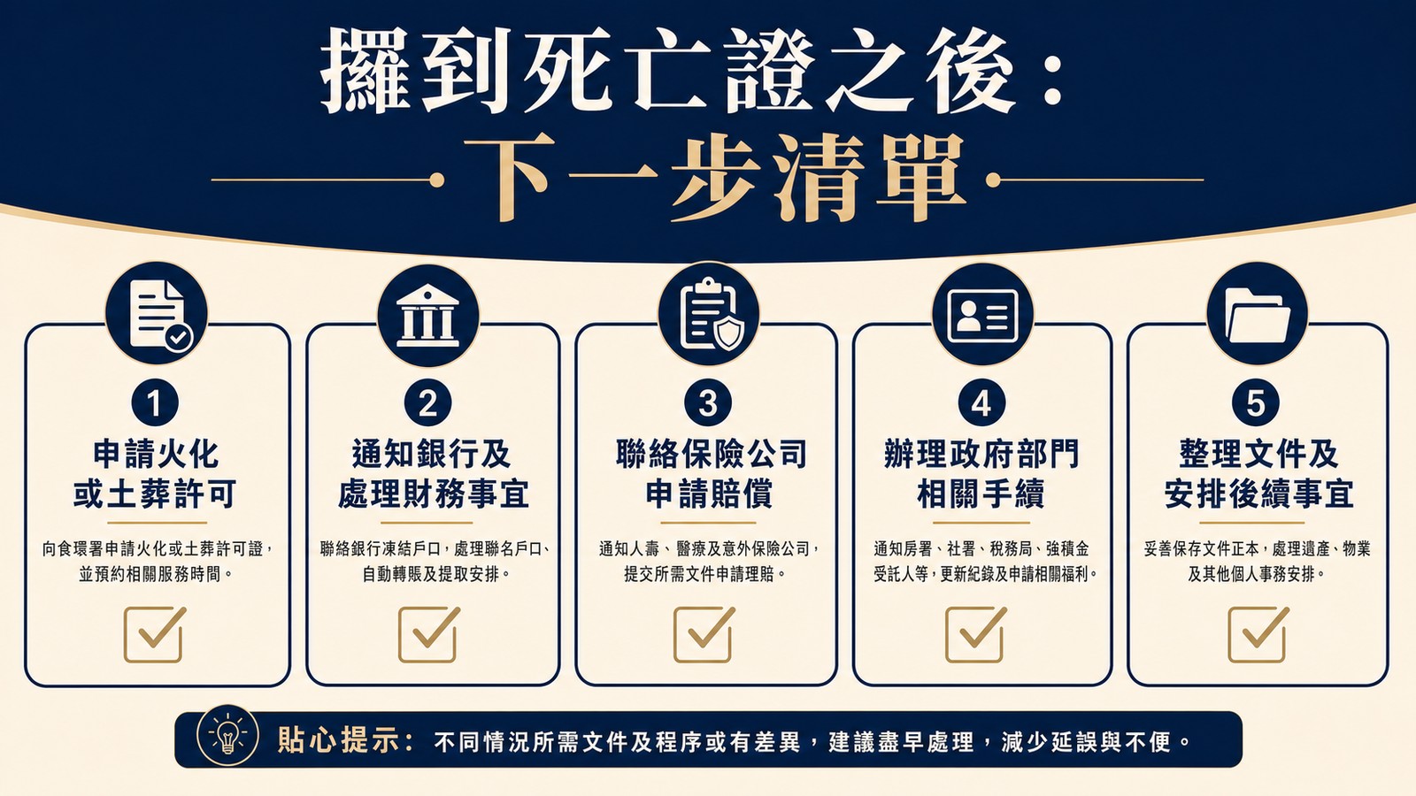五步流程資訊圖