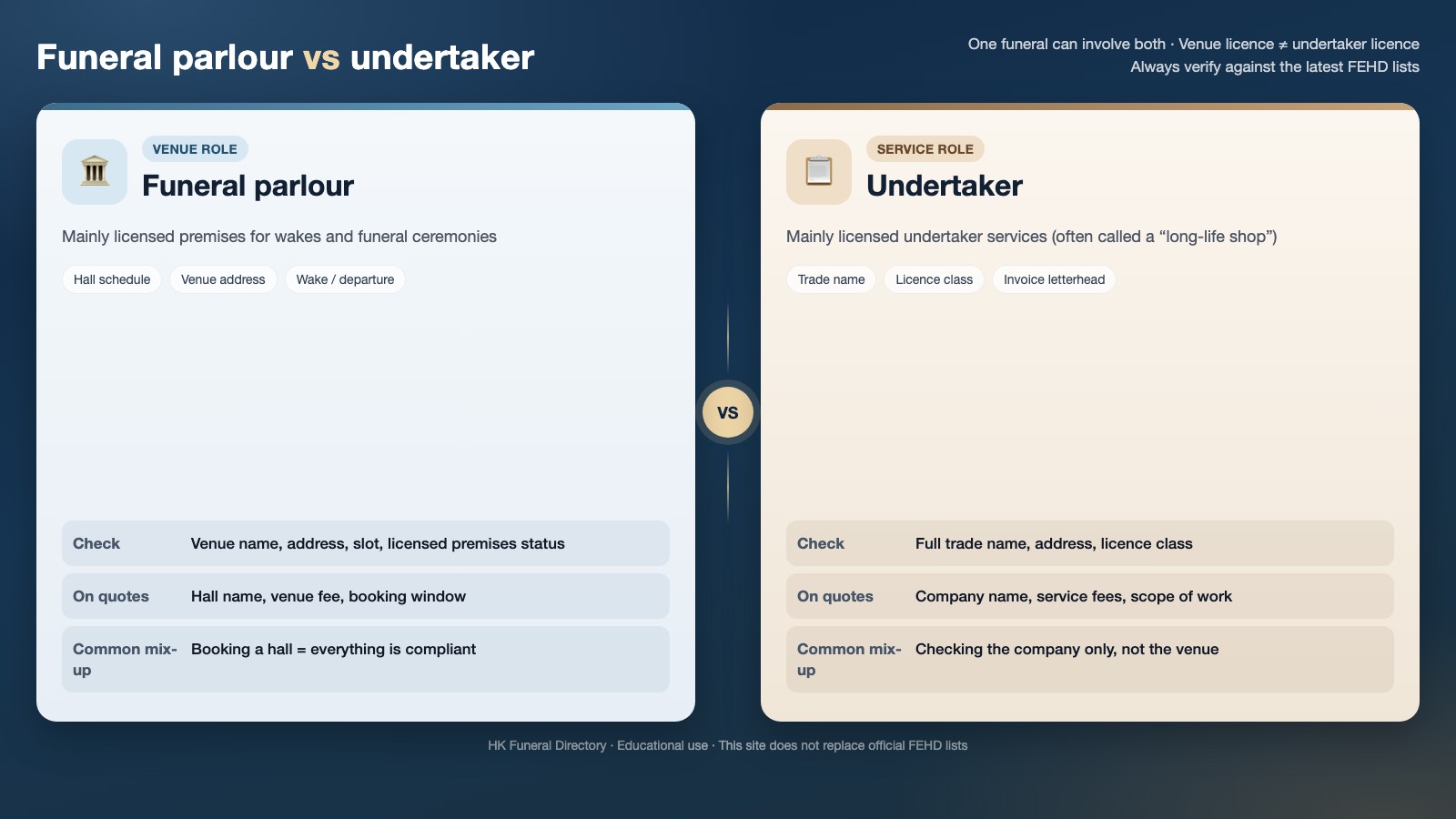 Comparison infographic: funeral parlour versus undertaker roles