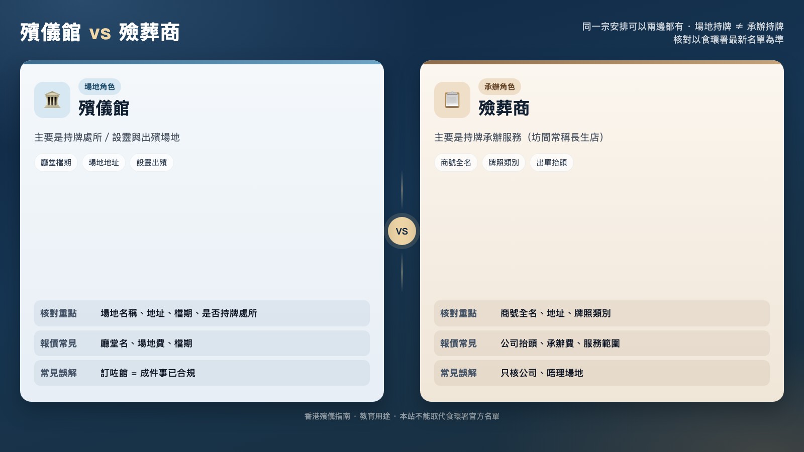 殯儀館與殮葬商角色對照：場地同承辦核對重點