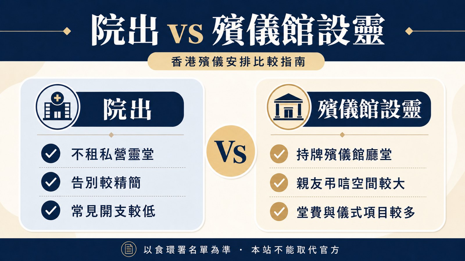 院出與殯儀館設靈對照：場地、時間、親友參與同開支結構